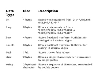 PROGRAMMING USING C#.NET SARASWATHI RAMALINGAM