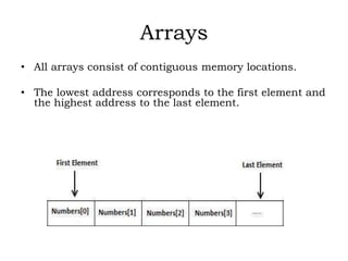 PROGRAMMING USING C#.NET SARASWATHI RAMALINGAM
