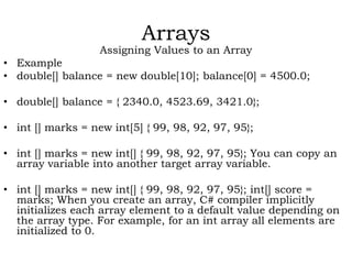 PROGRAMMING USING C#.NET SARASWATHI RAMALINGAM