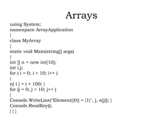 PROGRAMMING USING C#.NET SARASWATHI RAMALINGAM