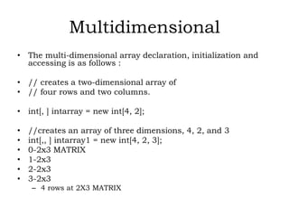 PROGRAMMING USING C#.NET SARASWATHI RAMALINGAM
