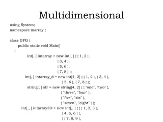 PROGRAMMING USING C#.NET SARASWATHI RAMALINGAM