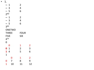 PROGRAMMING USING C#.NET SARASWATHI RAMALINGAM