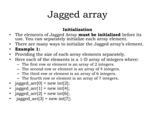 PROGRAMMING USING C#.NET SARASWATHI RAMALINGAM