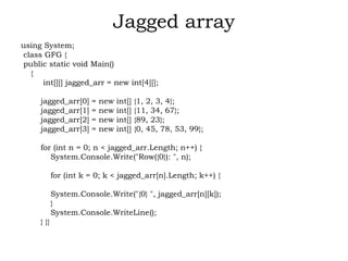 PROGRAMMING USING C#.NET SARASWATHI RAMALINGAM