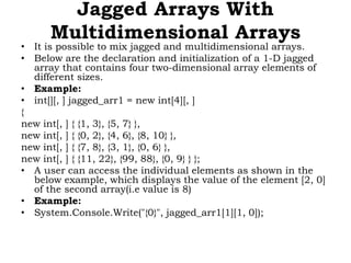 PROGRAMMING USING C#.NET SARASWATHI RAMALINGAM