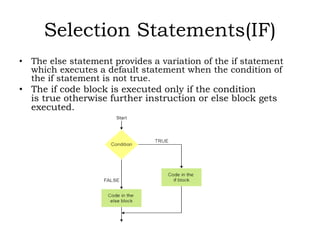 PROGRAMMING USING C#.NET SARASWATHI RAMALINGAM