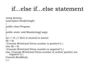 PROGRAMMING USING C#.NET SARASWATHI RAMALINGAM
