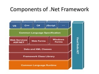 PROGRAMMING USING C#.NET SARASWATHI RAMALINGAM