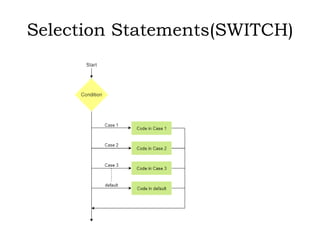 PROGRAMMING USING C#.NET SARASWATHI RAMALINGAM