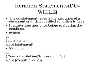 PROGRAMMING USING C#.NET SARASWATHI RAMALINGAM