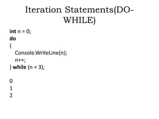 PROGRAMMING USING C#.NET SARASWATHI RAMALINGAM