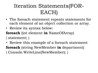 PROGRAMMING USING C#.NET SARASWATHI RAMALINGAM