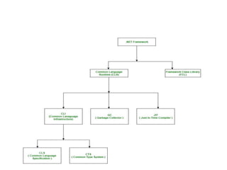 PROGRAMMING USING C#.NET SARASWATHI RAMALINGAM