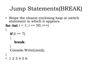PROGRAMMING USING C#.NET SARASWATHI RAMALINGAM