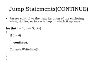 PROGRAMMING USING C#.NET SARASWATHI RAMALINGAM