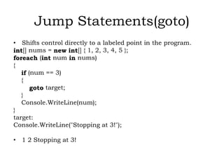 PROGRAMMING USING C#.NET SARASWATHI RAMALINGAM