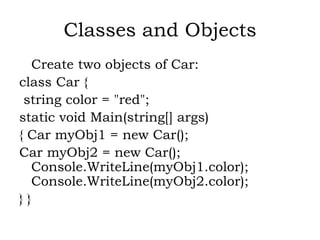 PROGRAMMING USING C#.NET SARASWATHI RAMALINGAM