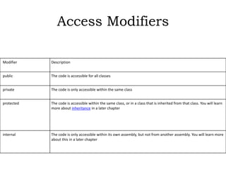 PROGRAMMING USING C#.NET SARASWATHI RAMALINGAM