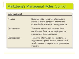 Mintzberg’s Managerial Roles (cont’d)
 