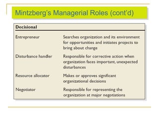 Mintzberg’s Managerial Roles (cont’d)
 