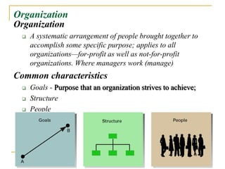Organization
Organization
 A systematic arrangement of people brought together to
accomplish some specific purpose; applies to all
organizations—for-profit as well as not-for-profit
organizations. Where managers work (manage)
Common characteristics
 Goals - Purpose that an organization strives to achieve;
 Structure
 People
 