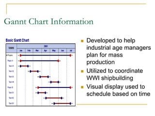 Gannt Chart Information
 Developed to help
industrial age managers
plan for mass
production
 Utilized to coordinate
WWI shipbuilding
 Visual display used to
schedule based on time
 
