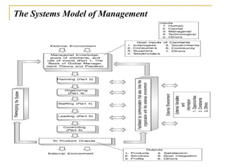 The Systems Model of Management
 