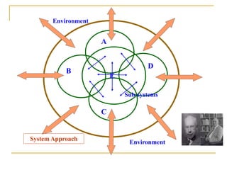 C
B
D
A
E
Sub-systems
Environment
Environment
System Approach
 
