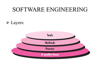 SOFTWARE ENGINEERING
 Layers:
 