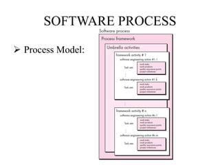 SOFTWARE PROCESS
 Process Model:
 