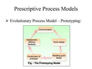 Prescriptive Process Models
 Evolutionary Process Model – Prototyping:
 