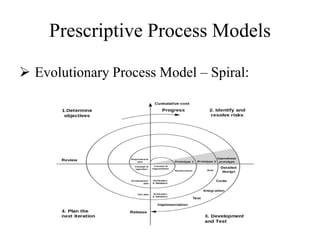 Prescriptive Process Models
 Evolutionary Process Model – Spiral:
 