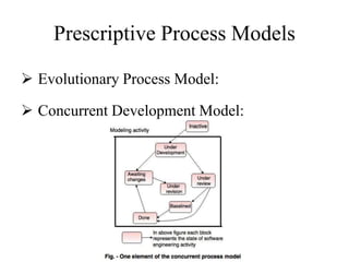Prescriptive Process Models
 Evolutionary Process Model:
 Concurrent Development Model:
 