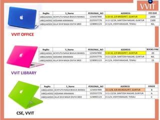 VVIT OFFICE
VVIT LIBRARY
CSE, VVIT
 