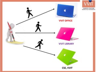 VVIT OFFICE
VVIT LIBRARY
CSE, VVIT
 