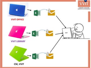 VVIT OFFICE
VVIT LIBRARY
CSE, VVIT
 