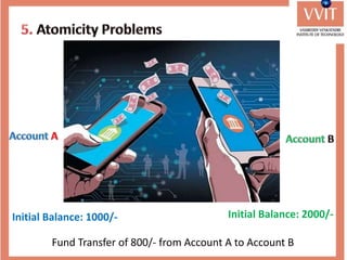 Initial Balance: 1000/- Initial Balance: 2000/-
Fund Transfer of 800/- from Account A to Account B
 
