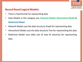 Record Based Logical Models:
• There is fixed format for representing data
• Data Models in this category are: Network Model, Hierarchical Model &
Relational Model
• Network Model uses the data structure Graph for representing data
• Hierarchical Model uses the data structure Tree for representing the data
• Relational Model uses table (set of rows & columns) for representing
data
 