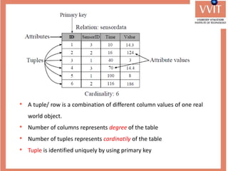 • A tuple/ row is a combination of different column values of one real
world object.
• Number of columns represents degree of the table
• Number of tuples represents cardinatily of the table
• Tuple is identified uniquely by using primary key
 
