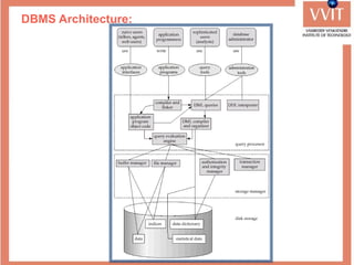 DBMS Architecture:
 