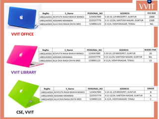 VVIT OFFICE
VVIT LIBRARY
CSE, VVIT
 