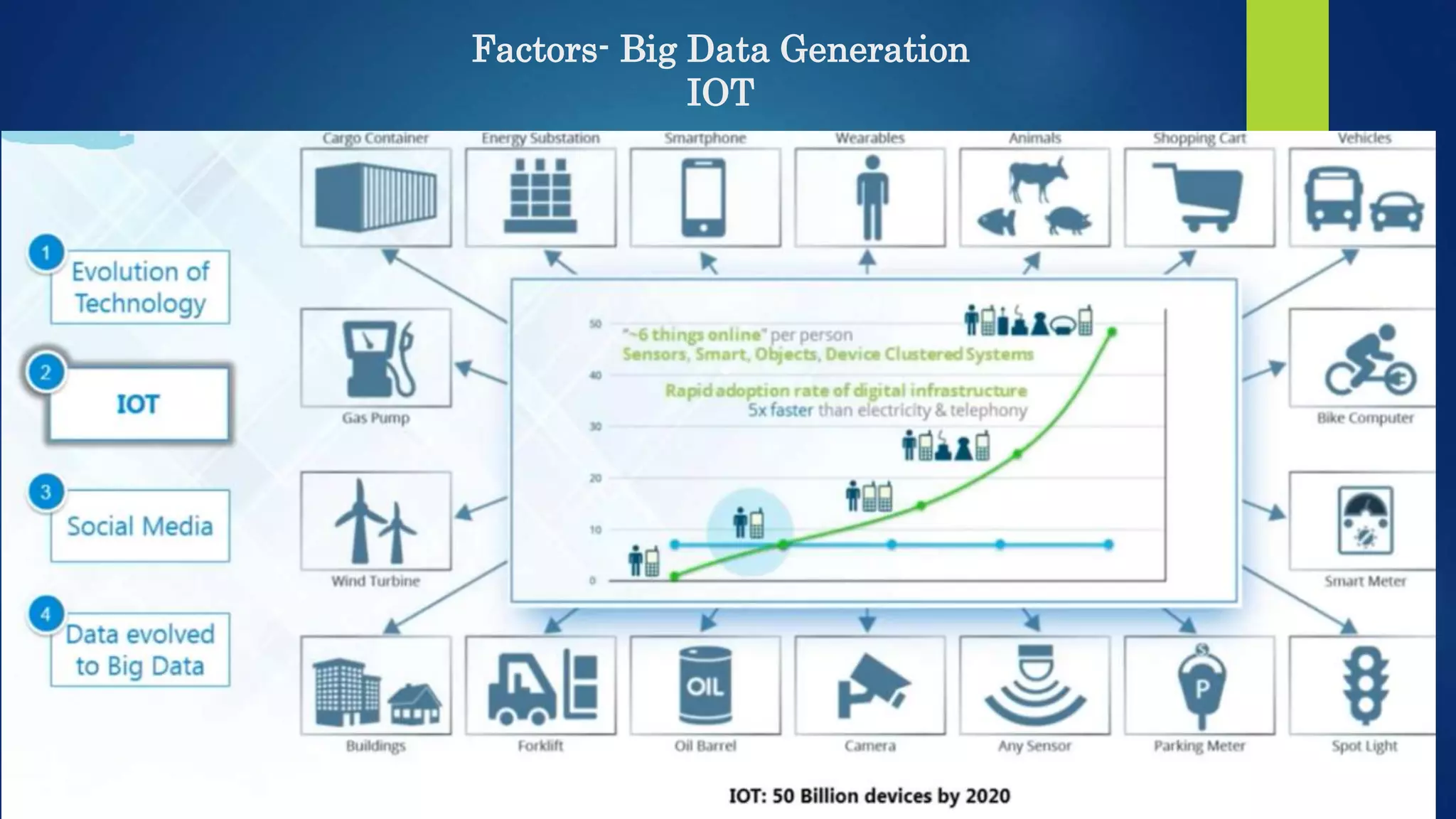 Factors- Big Data Generation IOT 