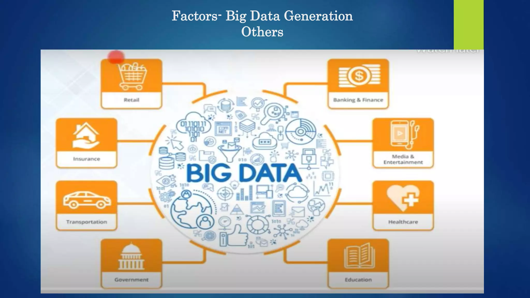 Factors- Big Data Generation Others 