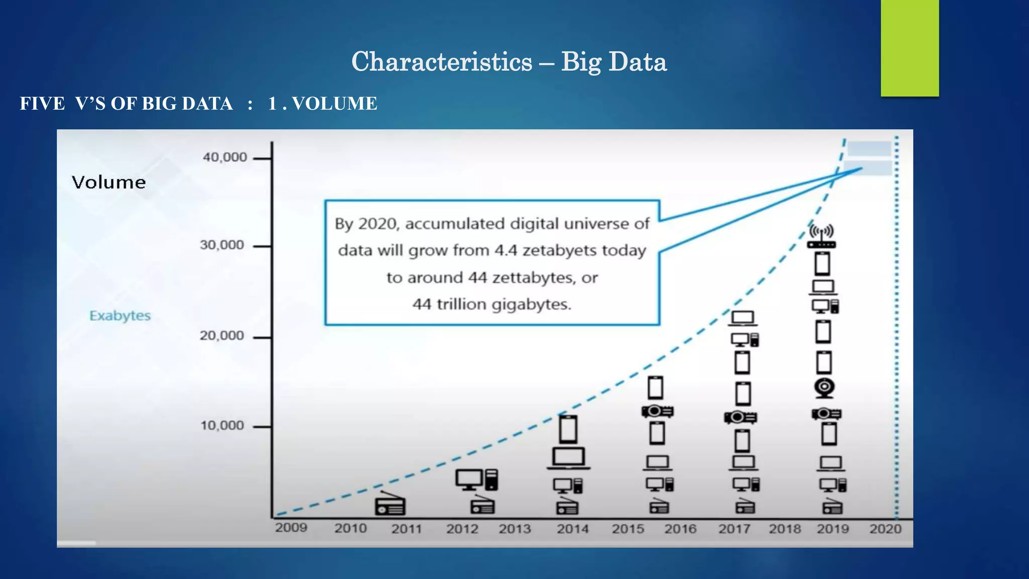Characteristics – Big Data FIVE V’S OF BIG DATA : 1 . VOLUME 