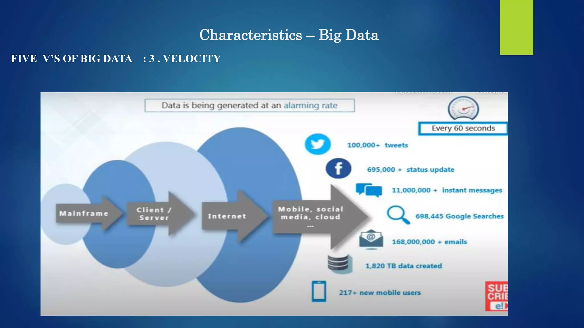 Characteristics – Big Data FIVE V’S OF BIG DATA : 3 . VELOCITY 