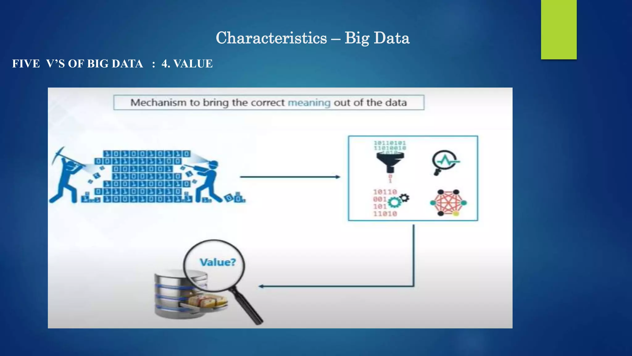 Characteristics – Big Data FIVE V’S OF BIG DATA : 4. VALUE 