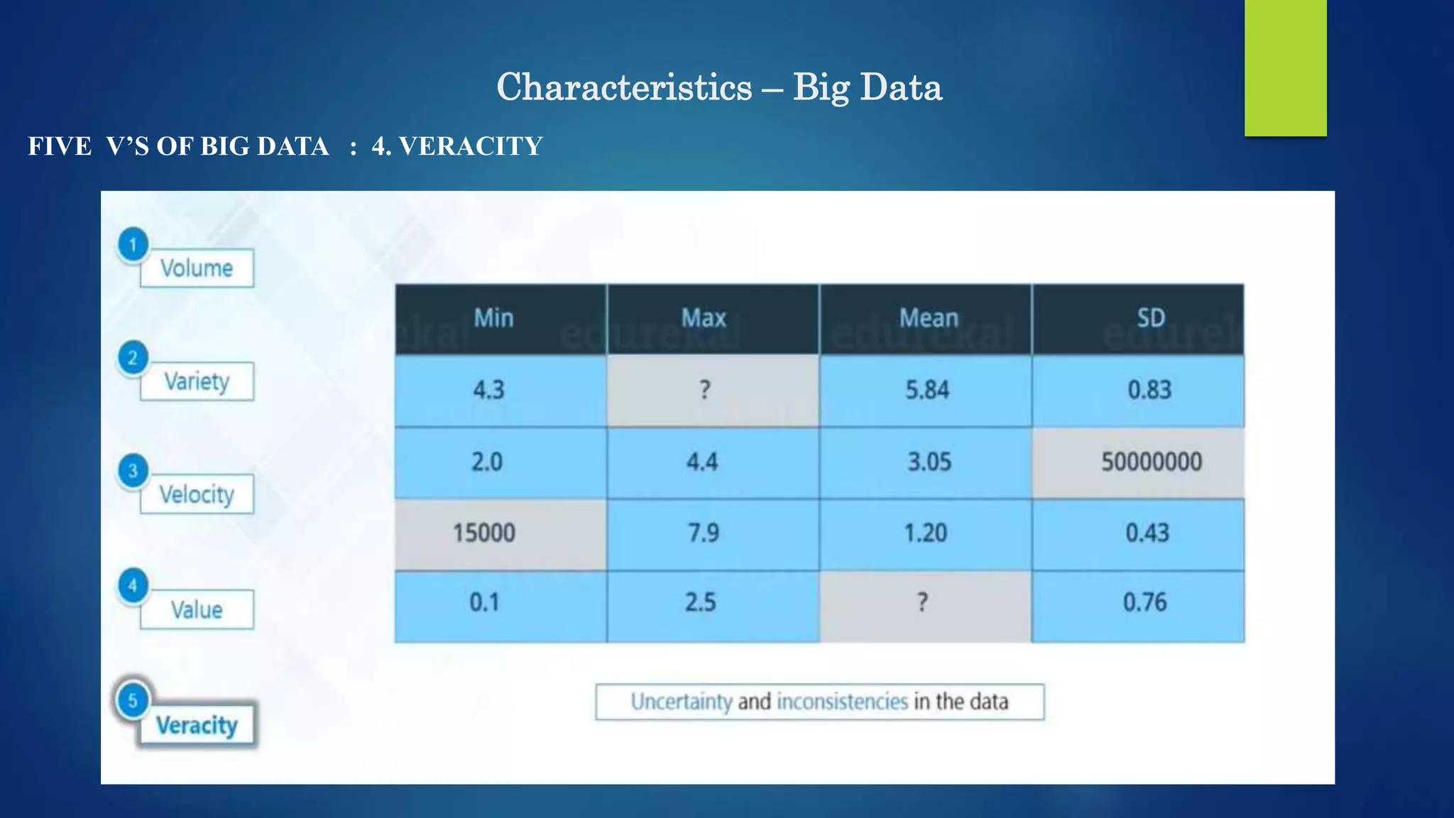 Characteristics – Big Data FIVE V’S OF BIG DATA : 4. VERACITY 