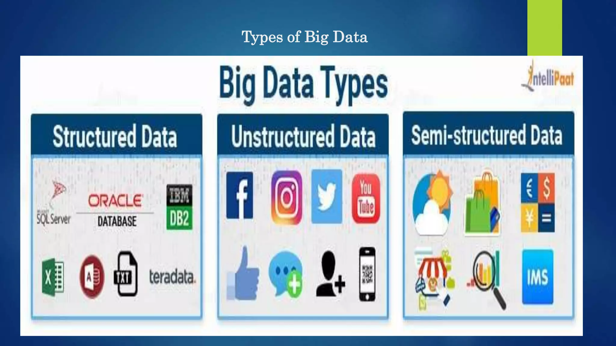 Types of Big Data 