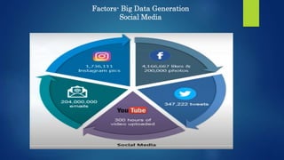 Factors- Big Data Generation
Social Media
 